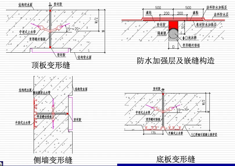 翰林镇变形缝防水